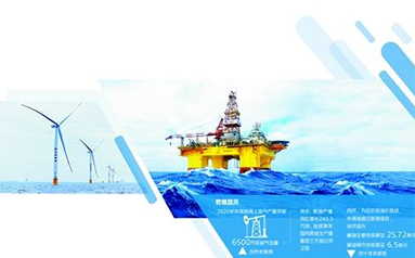 中国海洋石油集团在艰难挑战中交出了一张出色的成绩单