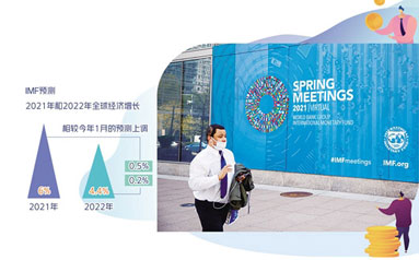 IMF和世界银行2021年春季会议举行