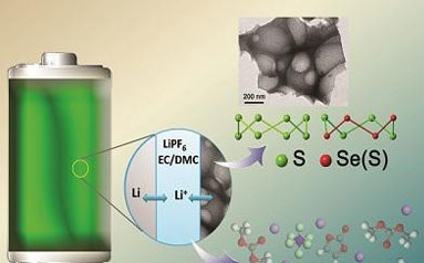 双碳双活性物质的新型锂-硫（硒）电池体系打破锂硫电池的固有缺陷