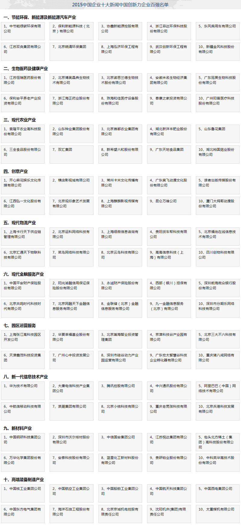 2015中国企业十大新闻中国创新力企业百强名单.jpg