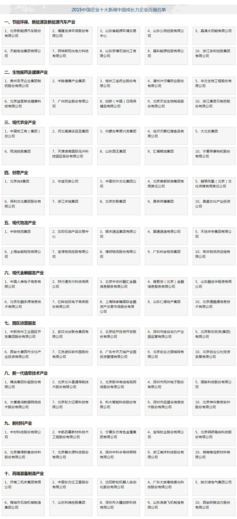 2015中国企业十大新闻中国成长力企业百强名单.jpg