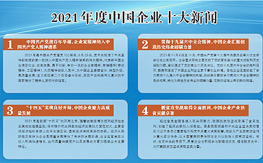 2021年度中国企业十大新闻榜单