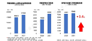 2021年中國(guó)家電行業(yè)年度報(bào)告發(fā)布：行業(yè)穩(wěn)步增長(zhǎng)，新品類(lèi)拉動(dòng)大