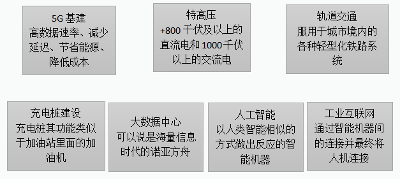 中央农办宋晓文：新型基础设施建设与5G发展