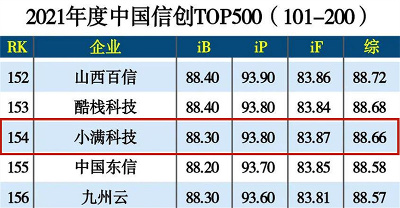 文博亮入选“企业服务2021年度人物” 小满科技与大厂共推信创国产化