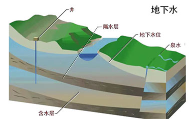 中国煤炭科工“黑科技”助力保护地下水资源