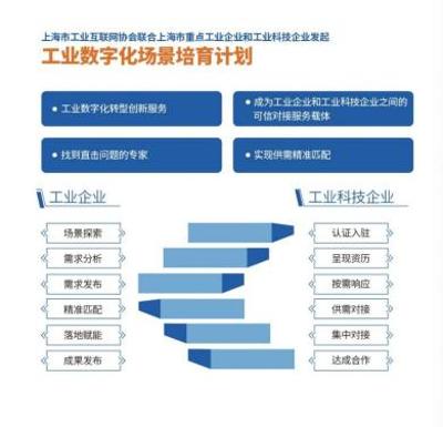 數(shù)字化的春天不畏疫情陰影，2022年第二期工業(yè)數(shù)字化供需對(duì)接大會(huì)為企業(yè)提供服務(wù)窗口