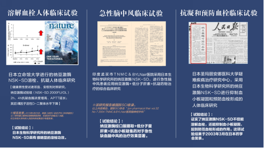 科学求证  精准应用 一一日生研NSKSD纳豆激酶攀登临床研究新高点22.4.73458.png