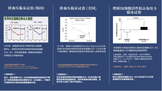 科學(xué)求證  精準(zhǔn)應(yīng)用 一一日生研NSKSD納豆激酶攀登臨床研究新高點(diǎn)22.4.73461.png