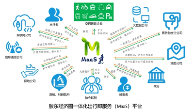 膠東半島MaaS模式，一場關乎未來城市發(fā)展的交通創(chuàng)新