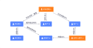 升級(jí)“關(guān)系排查”功能，合合信息旗下啟信寶助力券商“一穿到底”