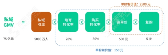 06 神策数据零售专题直播回顾丨数字化运营助力餐饮品牌与门店营收双增长2735.png