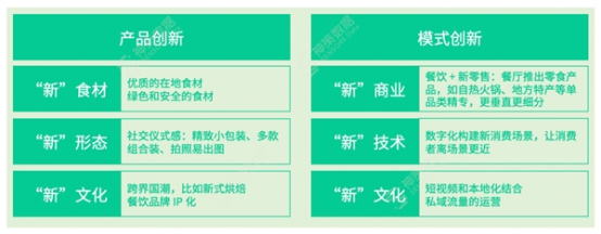 06 神策数据零售专题直播回顾丨数字化运营助力餐饮品牌与门店营收双增长591.png