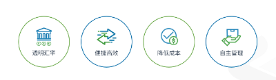 汇e达助力上海贸易企业复工 护航国际绿色金融枢纽