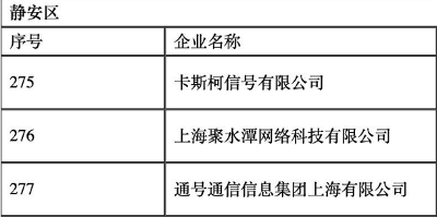 技术实力再获认可！合合信息全资子公司入选2021年度上海市“专精特新”企业