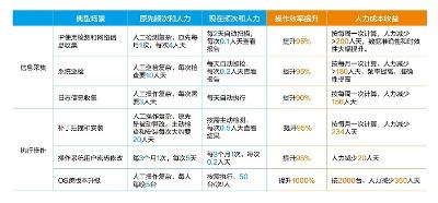 破局，青岛农商银行打样中小银行数字化转型新路径