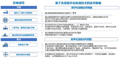 宝供物流杨绍泳：构建安全韧性数智绿色供应链势在必行