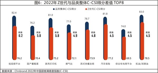 07 2022年中国顾客满意度指数C-CSI研究成果发布4906.png