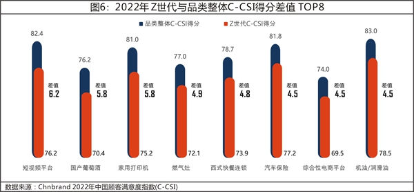 07 2022年中國顧客滿意度指數(shù)C-CSI研究成果發(fā)布4906.png