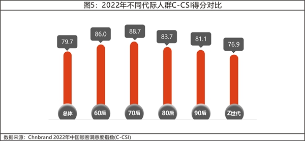 07 2022年中国顾客满意度指数C-CSI研究成果发布4756.png