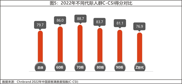 07 2022年中國顧客滿意度指數(shù)C-CSI研究成果發(fā)布4756.png