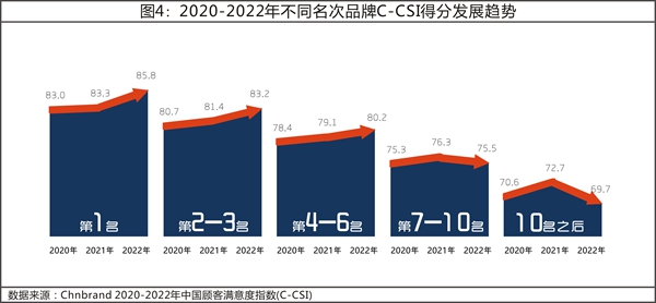 07 2022年中国顾客满意度指数C-CSI研究成果发布4130.png