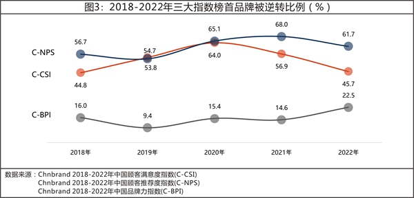 07 2022年中国顾客满意度指数C-CSI研究成果发布3886.png