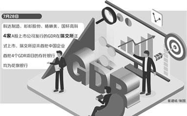 首批4家中国企业GDR亮相瑞交所 境外直接融资渠道扩展