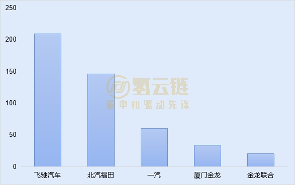 03 勇担氢能行业发展使命 美锦能源领跑2022年前半局723.png