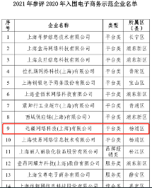 達(dá)達(dá)集團(tuán)入選上海市電子商務(wù)示范企業(yè)，京東到家榮獲零售數(shù)字化創(chuàng)新企業(yè)