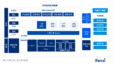 全鏈路升級(jí)，數(shù)據(jù)智能應(yīng)用走向深入