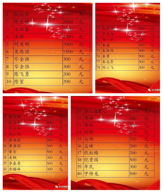 05 紹興市越城區(qū)安徽商會(huì)迎中秋幫困助殘第三屆感恩晚會(huì)舉辦328.png