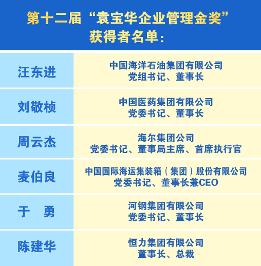 第十二届“袁宝华企业管理金奖”和2021—2022年度“全国优秀企业家”评选结果揭晓