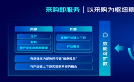 京東企業(yè)業(yè)務(wù)發(fā)布五項(xiàng)新主張 整合產(chǎn)業(yè)力量、以經(jīng)營(yíng)管理多場(chǎng)景服務(wù)為企業(yè)創(chuàng)造價(jià)值