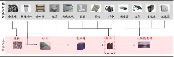 06 垂直一体化中国光伏产业的必然趋势3977.png