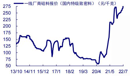 06 垂直一体化中国光伏产业的必然趋势3114.png