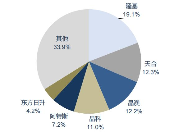 06 垂直一体化中国光伏产业的必然趋势2031.png