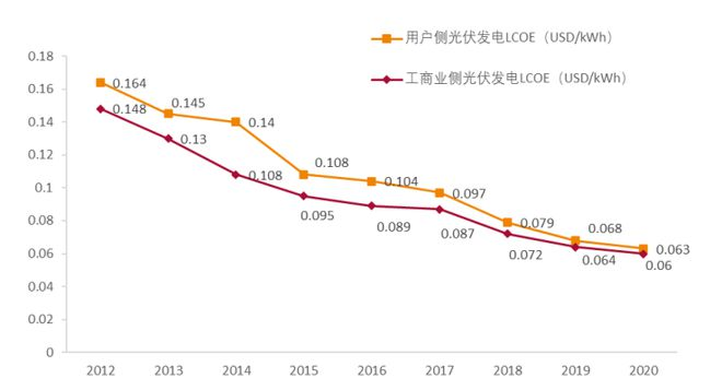 06 垂直一體化中國光伏產(chǎn)業(yè)的必然趨勢1530.png