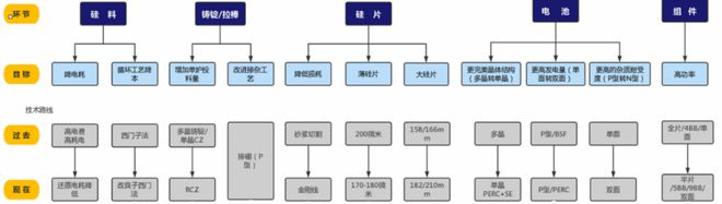 06 垂直一体化中国光伏产业的必然趋势1057.png