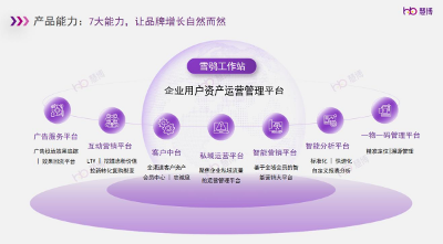 慧博「雪鸮」 ：七大能力，让大中型企业用户资产增长自然而然