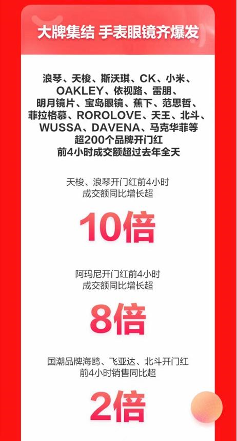 16 京东新百货11.11国潮腕表受青睐 开门红4小时成交额同比增长超2倍403.png