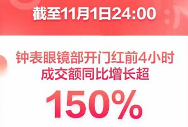 京东新百货11.11国潮腕表受青睐 开门红4小时成交额同比增长超2倍