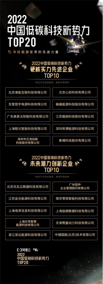 06 尋找能源變革的力量2022中國低碳科技新勢力TOP20云棲大會發(fā)布1075.png