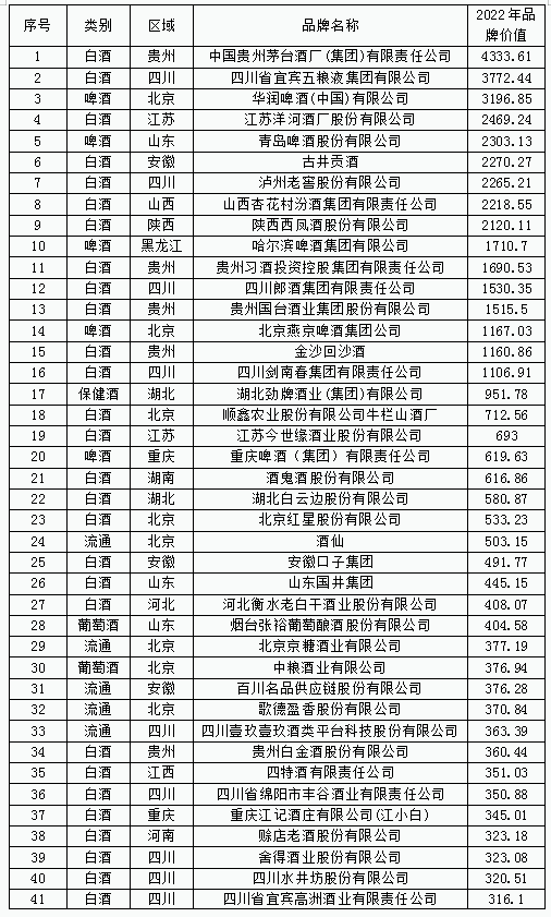 中国酒类品牌价值200研究报告41.png