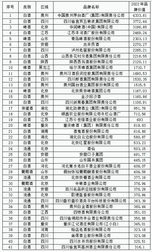 中國酒類品牌價值200研究報告41.png