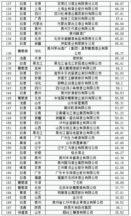 中国酒类品牌价值200研究报告168.png