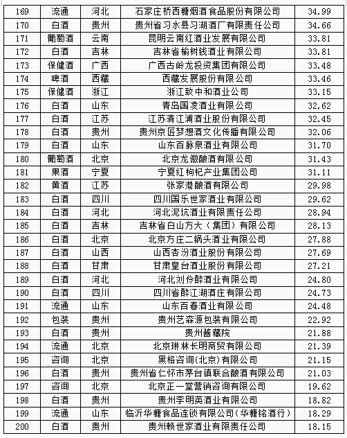 中国酒类品牌价值200研究报告200.png