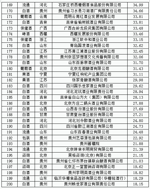 中國酒類品牌價值200研究報告200.png