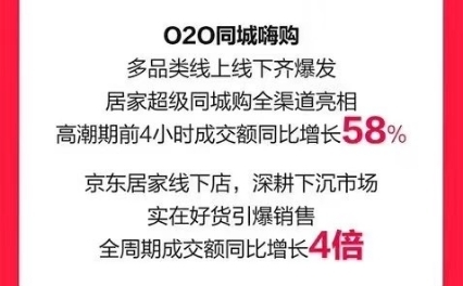 12 京东新百货11.11居家业务销售亮眼 50个品类成交额同比增长超５倍777.png