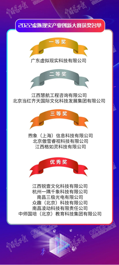 09 2022虚拟现实产业创新大赛结果揭晓2055.png